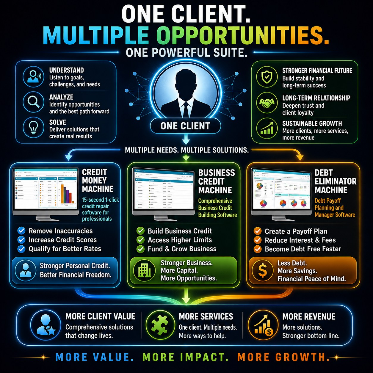 One portfolio client service workflow