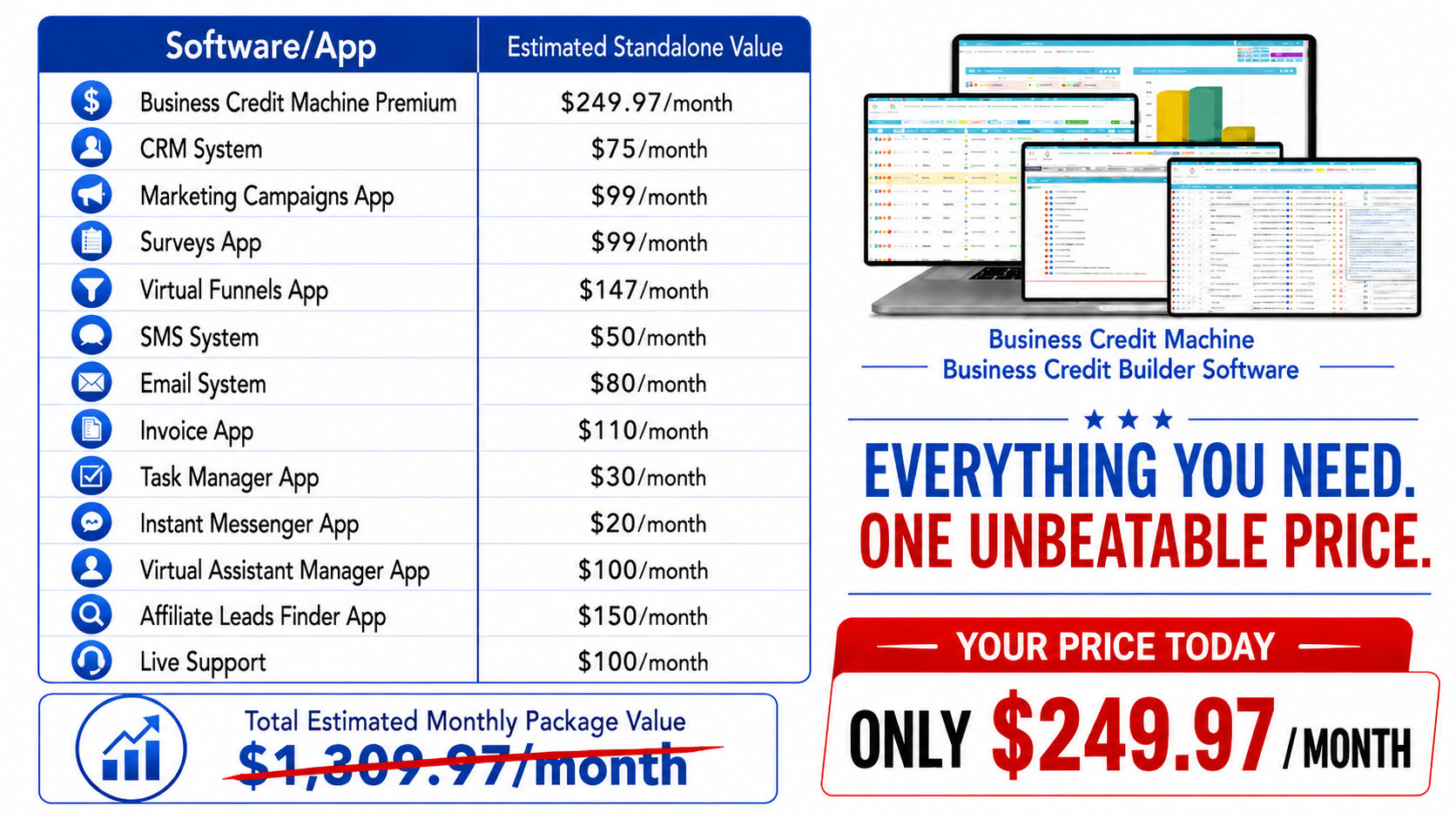 Business Credit Machine software package