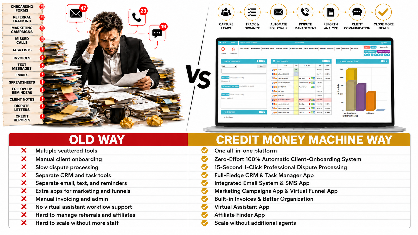 Manual Dispute vs. Automatic Dispute Table