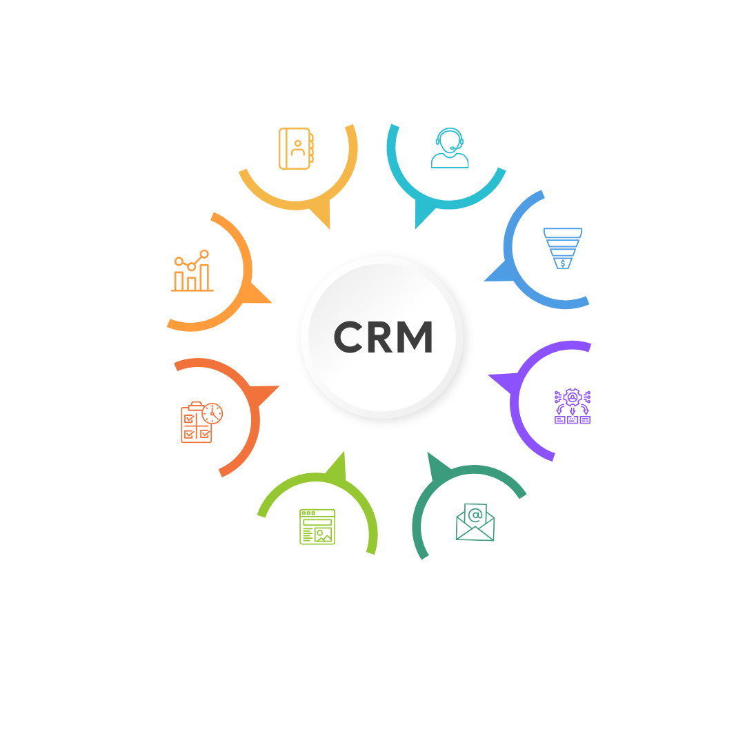 CRM Business Machine integrated feature suite