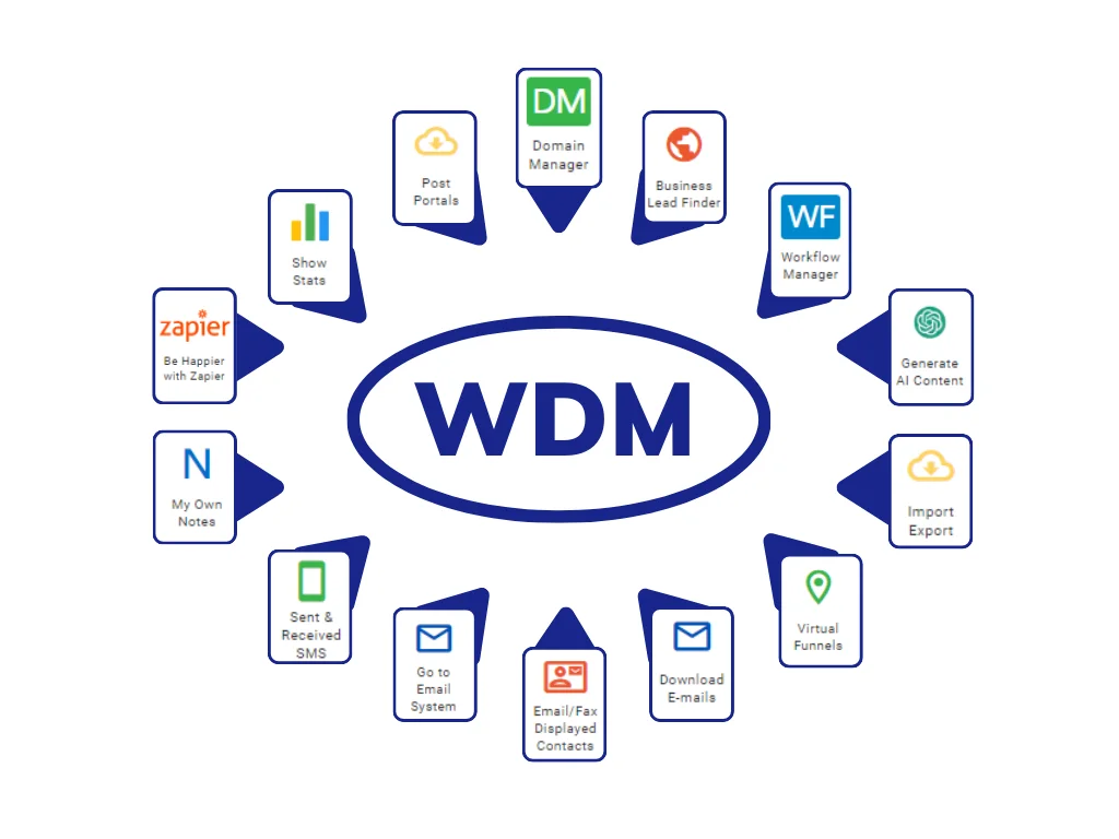 Website Domain Manager feature controls